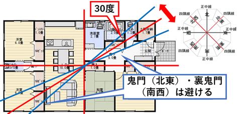 鬼門 建築|鬼門・裏鬼門とは？方角や対処法を詳しく解説 